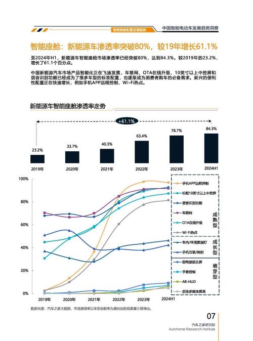 成都313起亚对未来市场的预测，名爵汽车品牌文化的传播